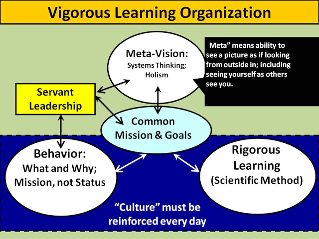 Vigorous learning enterprises