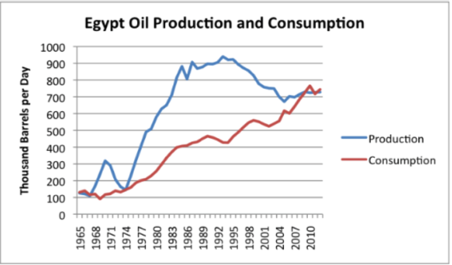 egypt_oil