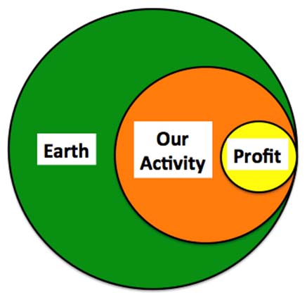 Crossing-the-Divide-Earth-Activity-Profit