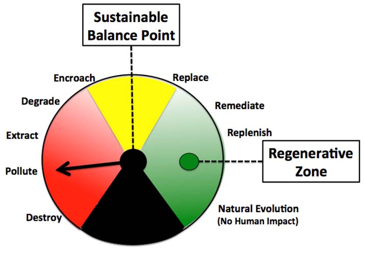Crossing-the-Divide-sustainable-balance-point